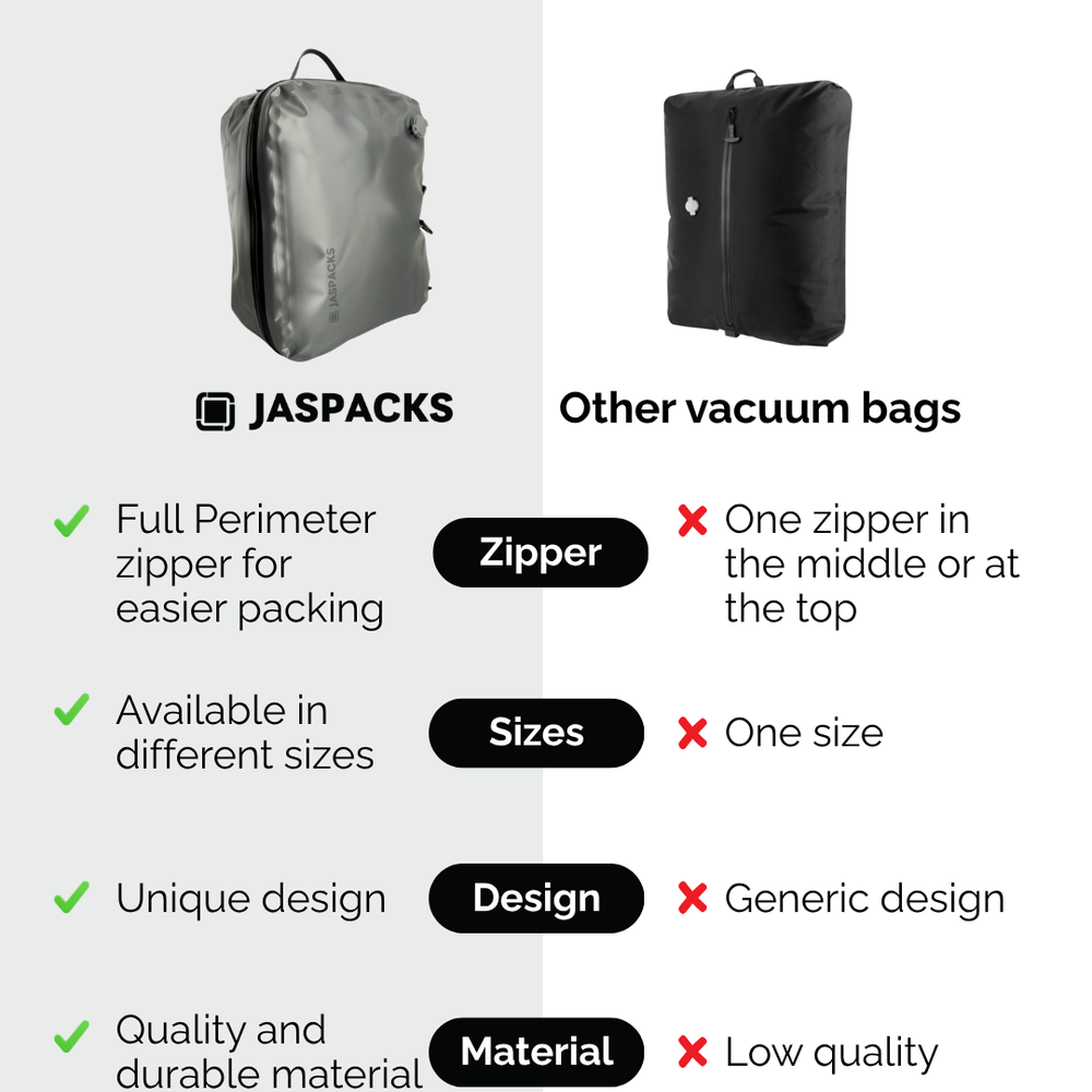 Jaspacks Vacuum Bags - Family Pack with free pump